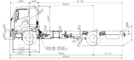 Спецификация на шасси FVR34ULM Евро-4