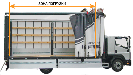 Сдвижная крыша и борта