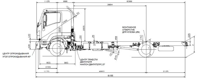 Спецификация на шасси FSR34ULN