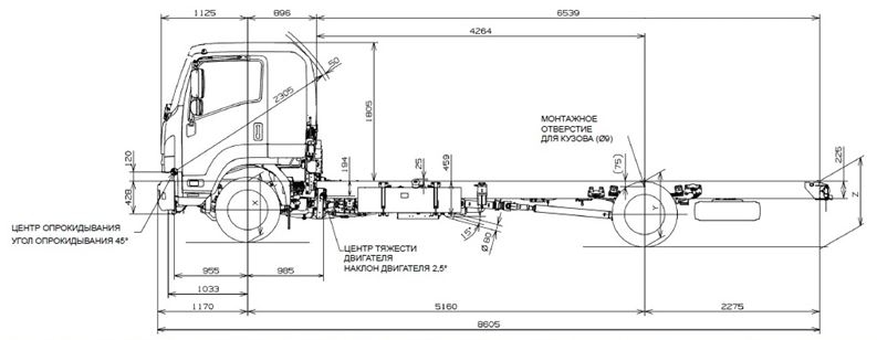 Спецификация на шасси FSR34ULP